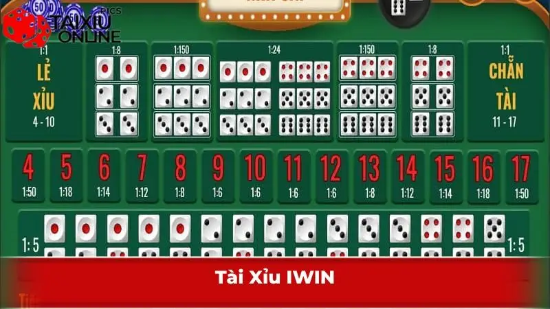 Tài Xỉu IWIN